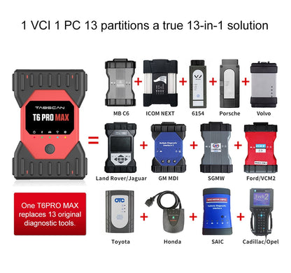 TabScan T6 PRO MAX Diagnostics &amp; Programming Tool