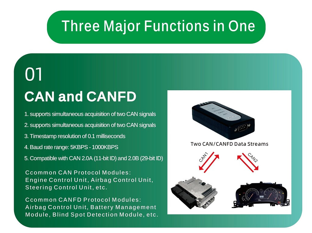TabScan T6CANFD Diagnostic Tool | CAN FD LIN EV Communication Interface