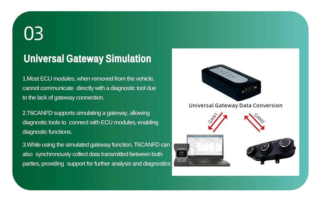 TabScan T6CANFD Diagnostic Tool | CAN FD LIN EV Communication Interface