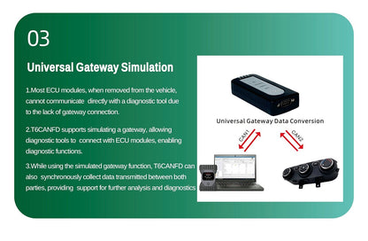 TabScan T6CANFD Diagnostic Tool | CAN FD LIN EV Communication Interface