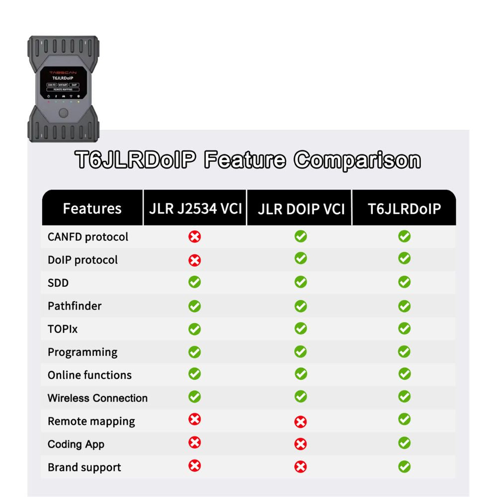 TabScan T6JLRDoIP Diagnostic Tool for Jaguar Land Rover | DoIP J2534 Interface
