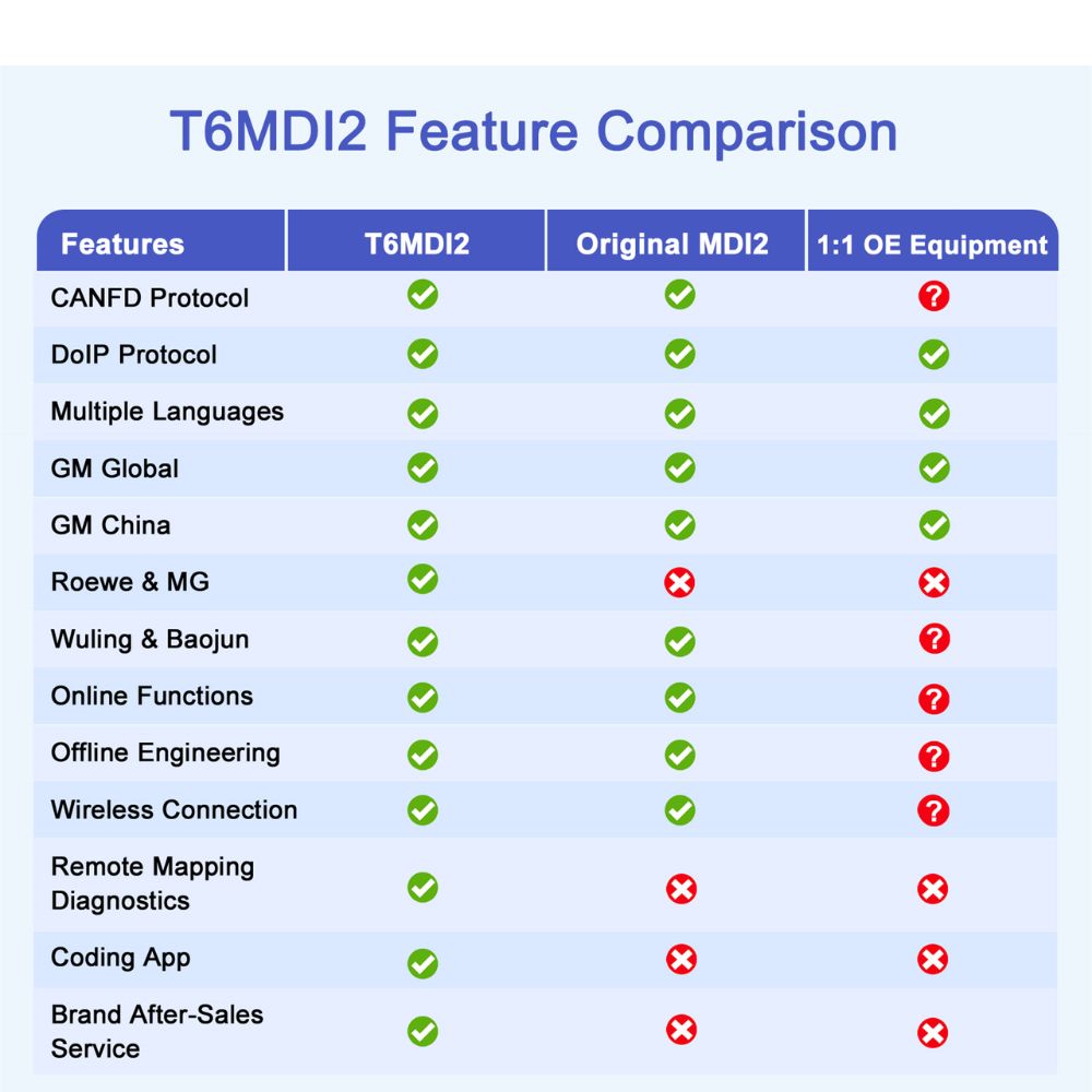 TabScan T6MDI2 Diagnostic Tool for GM | CAN FD J2534 Interface