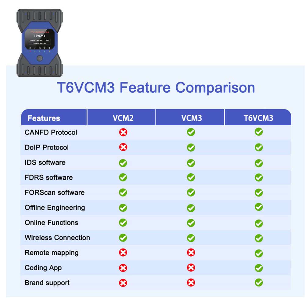 TabScan T6VCM3 Diagnostic Interface for Ford | CAN FD DoIP J2534 Tool
