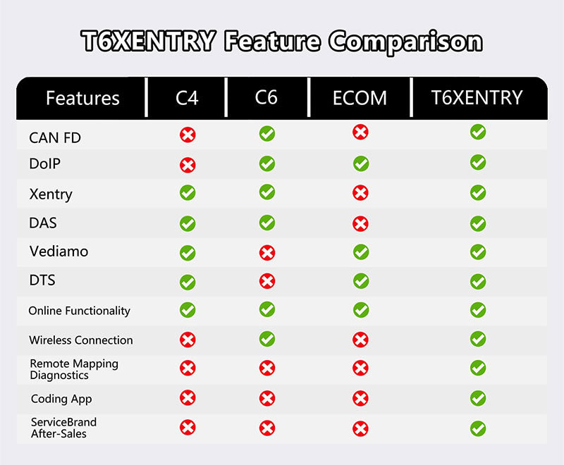 Tabscan T6Xentry – Professional Mercedes-Benz Diagnostic Tool