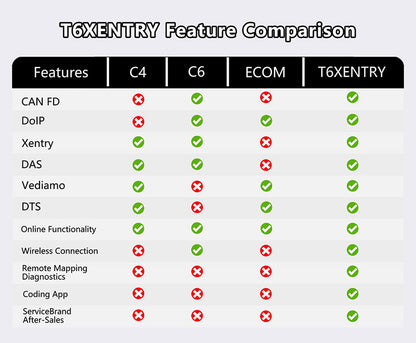 Tabscan T6Xentry – Professional Mercedes-Benz Diagnostic Tool